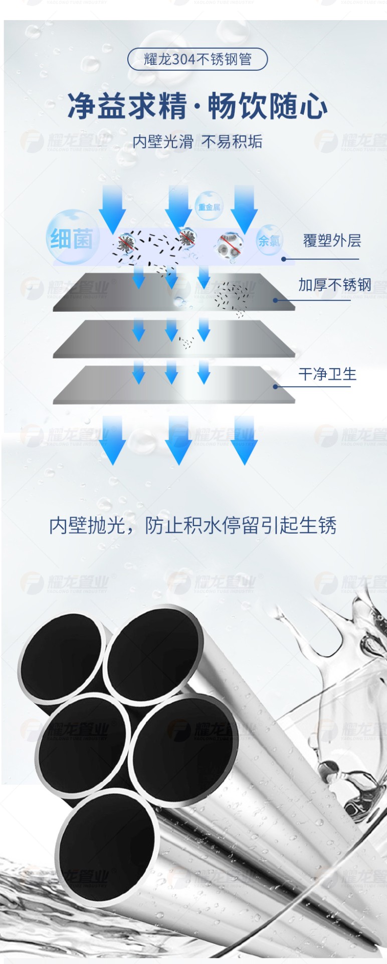 不銹鋼焊管